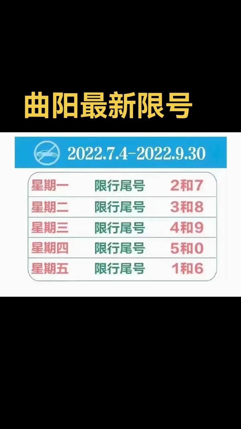 关于“保定曲阳限号”你不知道的事-第6张图片 关于“保定曲阳限号”你不知道的事-第6张图片