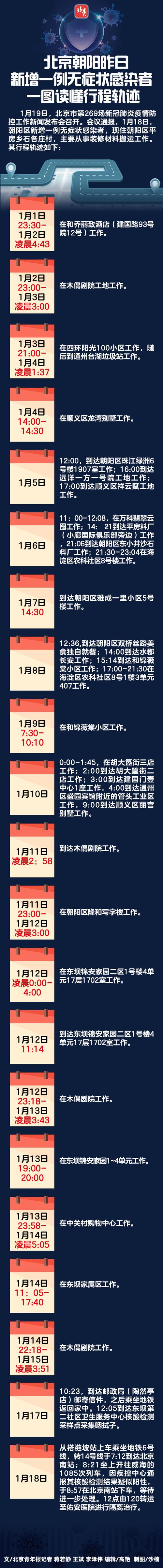 北京疫情行踪-北京疫情 行程轨迹-第10张图片