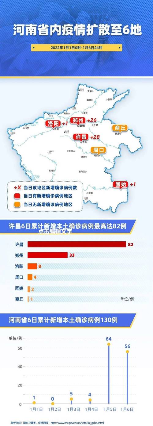 关于“河南疫情现况”你不知道的事-第4张图片