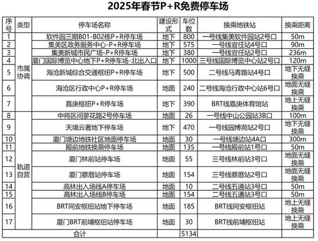 2017厦门十一限行/五一假期厦门有限号吗-第7张图片 2017厦门十一限行/五一假期厦门有限号吗-第7张图片