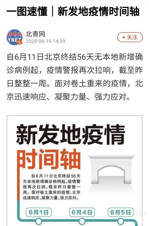 北京疫情暴发时间/北京疫情再次爆发是什么时候-第5张图片 北京疫情暴发时间/北京疫情再次爆发是什么时候-第5张图片