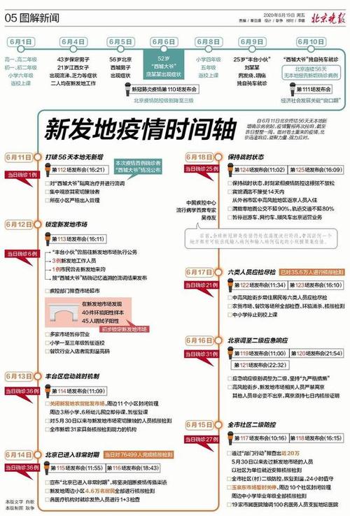 北京疫情暴发时间/北京疫情再次爆发是什么时候-第7张图片 北京疫情暴发时间/北京疫情再次爆发是什么时候-第7张图片