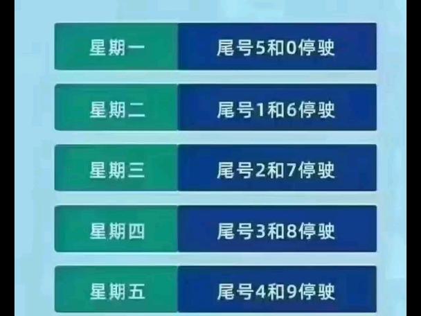 关于“保定今天限号”你不知道的事-第6张图片