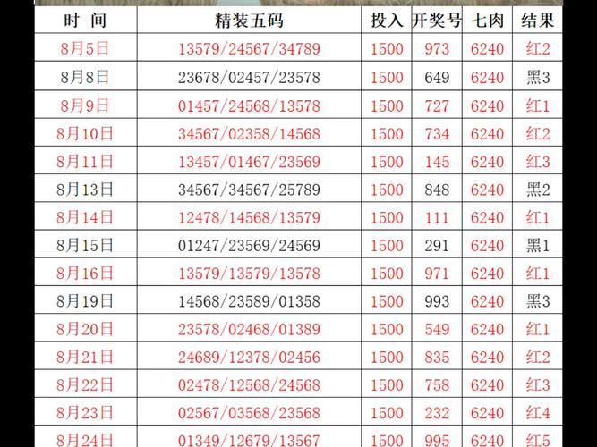 排三限号/体彩排列三限号报表-第2张图片