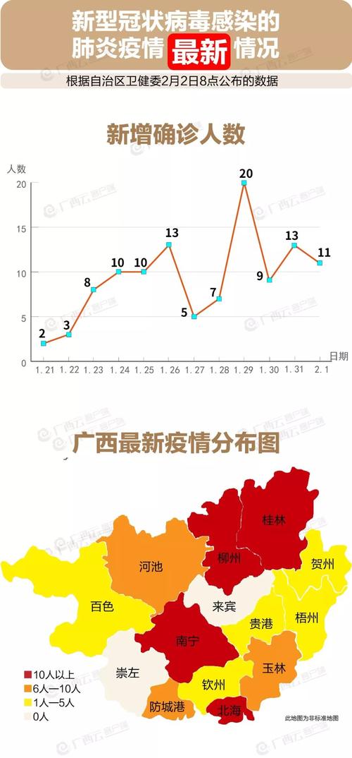 广西疫情追责-广西疫情追责最新消息-第9张图片 广西疫情追责-广西疫情追责最新消息-第9张图片