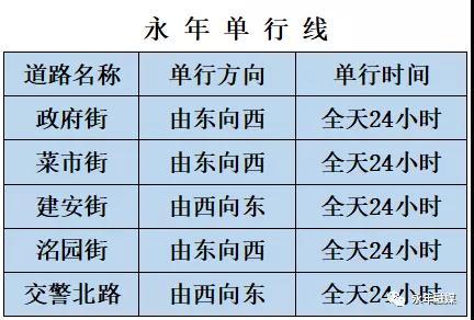永年区限行范围-永年区限行范围图,最新永年主城区限行范围-第6张图片 永年区限行范围-永年区限行范围图,最新永年主城区限行范围-第6张图片