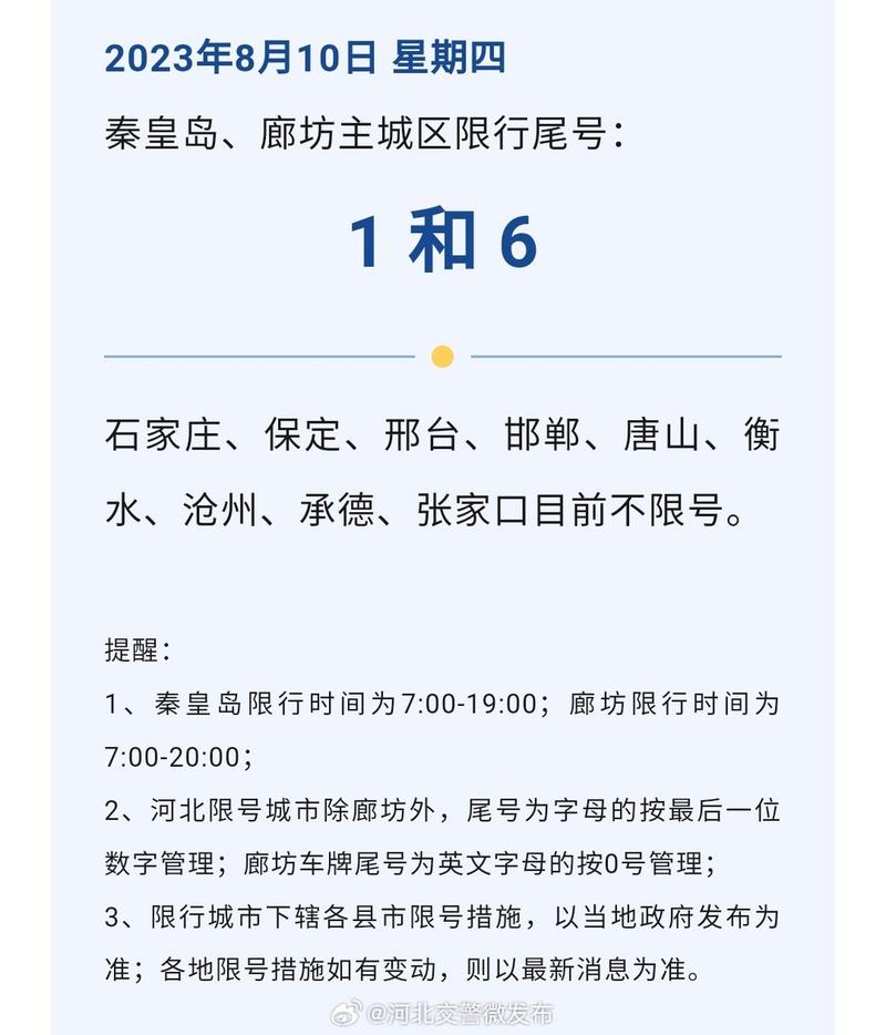 关于“秦皇岛今日限号”你不知道的事-第6张图片 关于“秦皇岛今日限号”你不知道的事-第6张图片