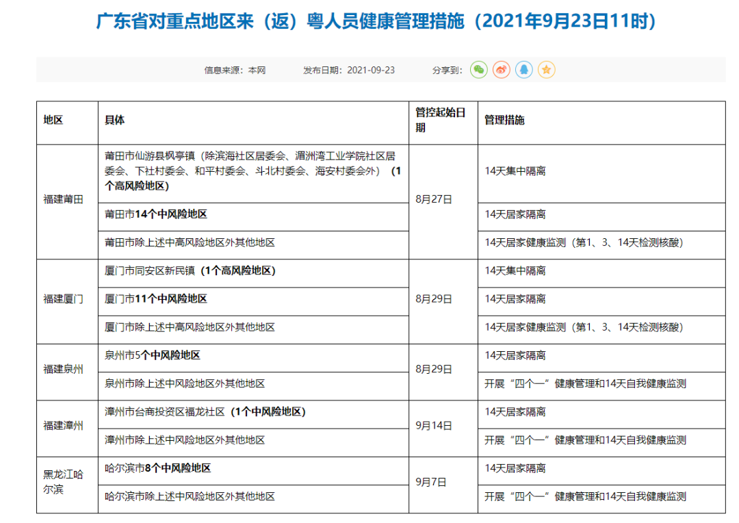 疫情返闽人员/返闽 人员 政策-第7张图片 疫情返闽人员/返闽 人员 政策-第7张图片