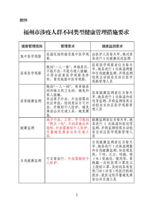 疫情返闽人员/返闽 人员 政策-第10张图片 疫情返闽人员/返闽 人员 政策-第10张图片