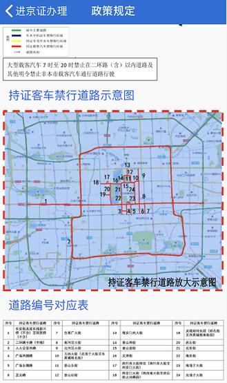 北京号牌限行-北京号牌限行可以上五环吗-第5张图片 北京号牌限行-北京号牌限行可以上五环吗-第5张图片