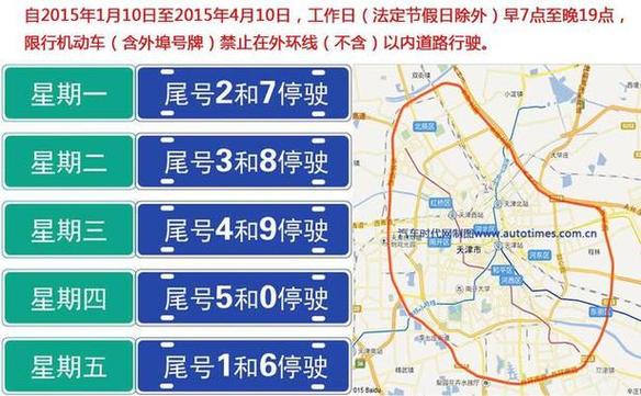 【天津限行摄像头分布/天津限行摄像头分布图】-第3张图片 【天津限行摄像头分布/天津限行摄像头分布图】-第3张图片