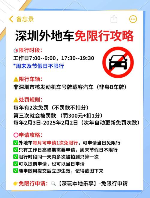 关于“深圳免限行申请网站”你不知道的事-第5张图片 关于“深圳免限行申请网站”你不知道的事-第5张图片