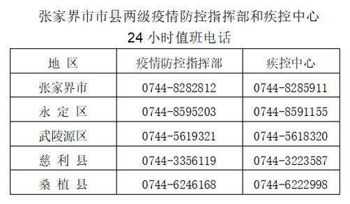 疫情联系电话-疫情联系电话怎么打-第4张图片