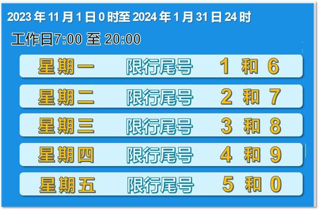 限行与天气/每天限行和天气预报哪里有-第3张图片 限行与天气/每天限行和天气预报哪里有-第3张图片