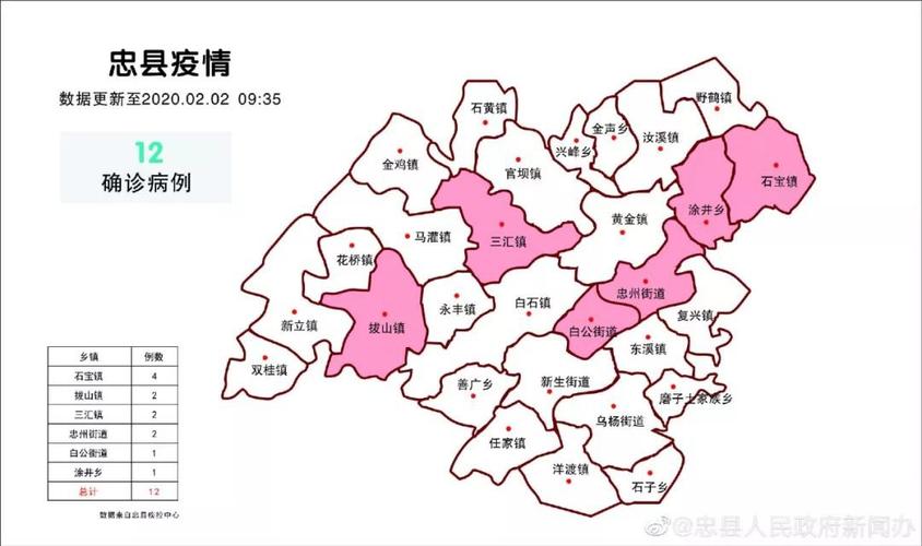 忠县拔山疫情,忠县拔山镇最新新闻-第2张图片 忠县拔山疫情,忠县拔山镇最新新闻-第2张图片