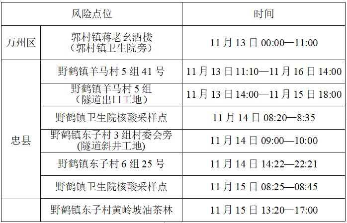 忠县拔山疫情,忠县拔山镇最新新闻-第4张图片 忠县拔山疫情,忠县拔山镇最新新闻-第4张图片