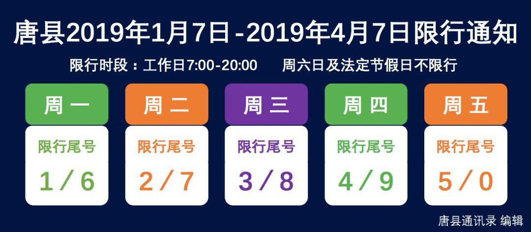 关于“唐县限号”你不知道的事-第3张图片 关于“唐县限号”你不知道的事-第3张图片