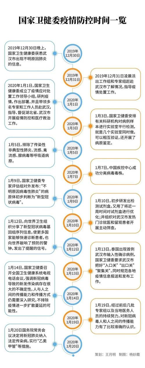 疫情体温官方，疫情体温官方查询