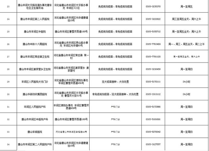 【唐山疫情来源/唐山疫情来源最新消息】-第1张图片 【唐山疫情来源/唐山疫情来源最新消息】-第1张图片