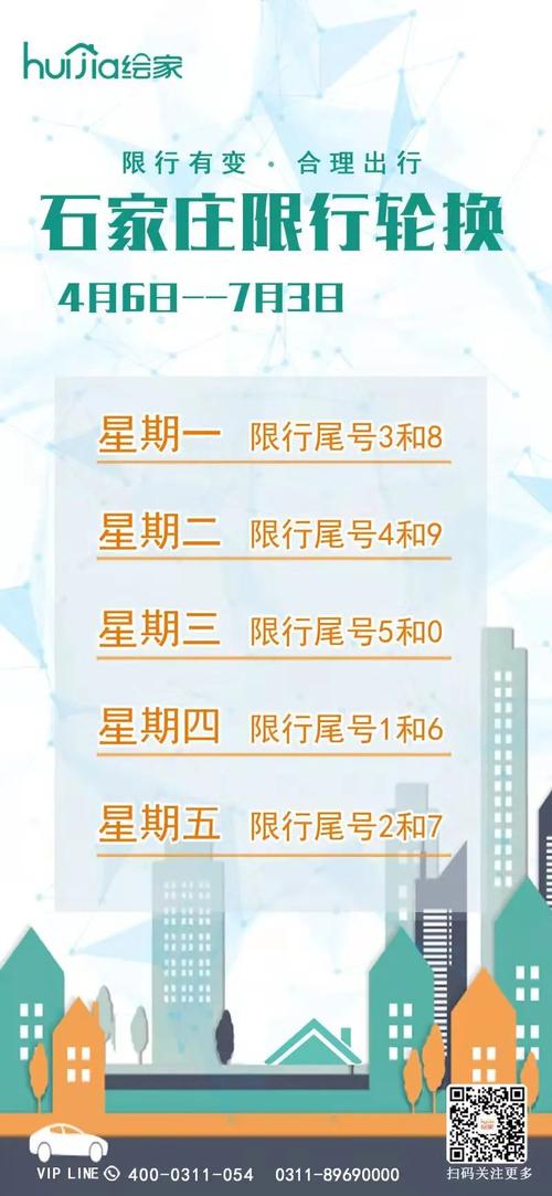 石家庄今天限号不，石家庄今天限号限什么