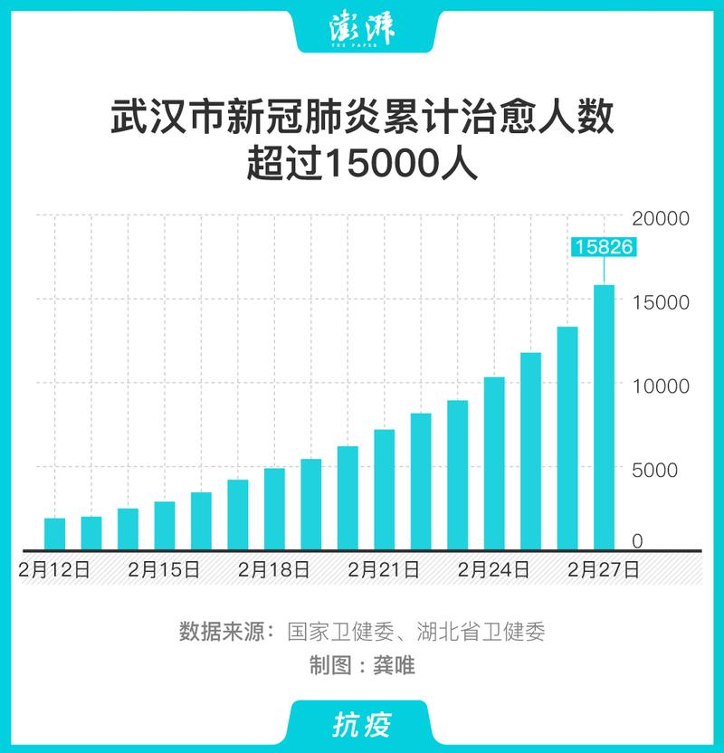 【武汉吃岀疫情/武汉疫请】-第4张图片 【武汉吃岀疫情/武汉疫请】-第4张图片