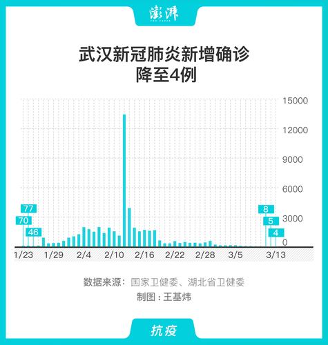 【武汉吃岀疫情/武汉疫请】-第5张图片 【武汉吃岀疫情/武汉疫请】-第5张图片