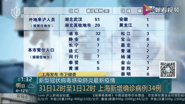 疫情日期消息/疫情具体时间-第2张图片 疫情日期消息/疫情具体时间-第2张图片