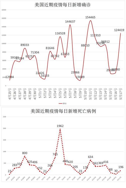 疫情日期消息/疫情具体时间-第6张图片 疫情日期消息/疫情具体时间-第6张图片