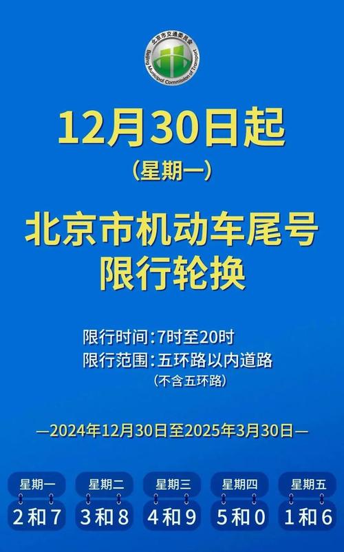 丰润区限行区域,丰润区车辆限行号-第4张图片 丰润区限行区域,丰润区车辆限行号-第4张图片