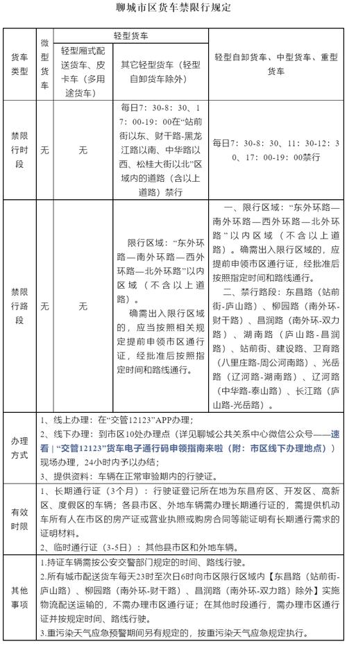 关于“聊城车辆限行”你不知道的事-第3张图片 关于“聊城车辆限行”你不知道的事-第3张图片