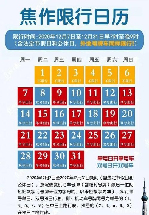 焦作市区限号吗/焦作市限号吗2020-第5张图片