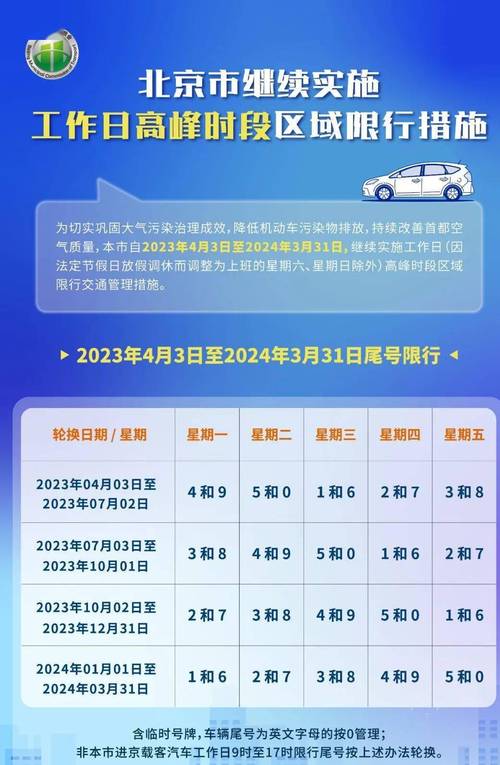 栾城限行-栾城限行区域2023-第4张图片 栾城限行-栾城限行区域2023-第4张图片