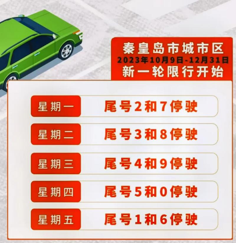 【秦皇岛今日限号查询/秦皇岛地区今日限号】