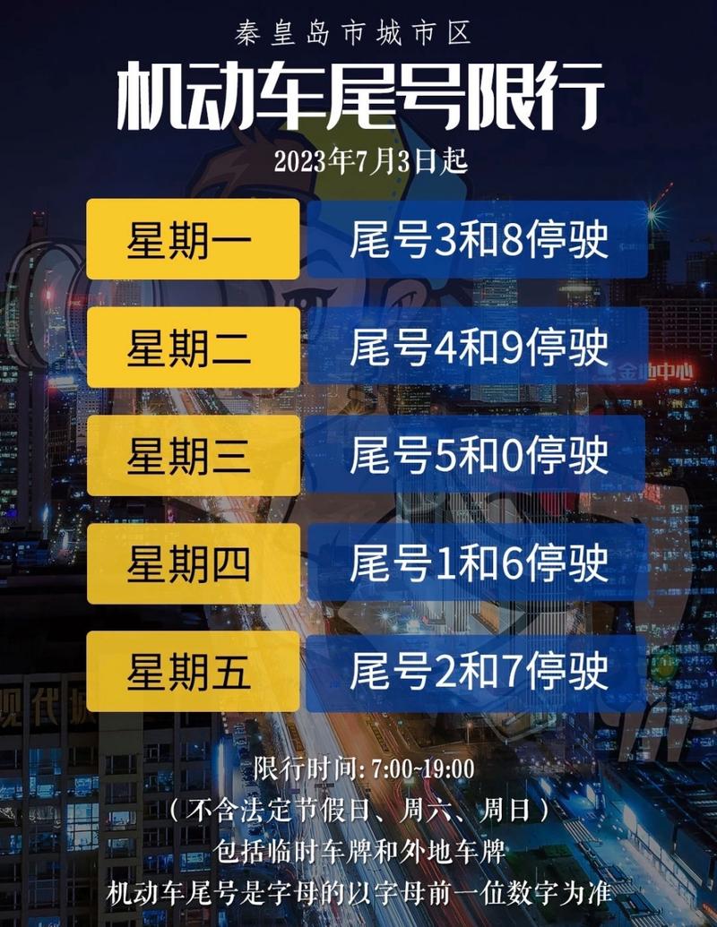 【秦皇岛今日限号查询/秦皇岛地区今日限号】-第3张图片
