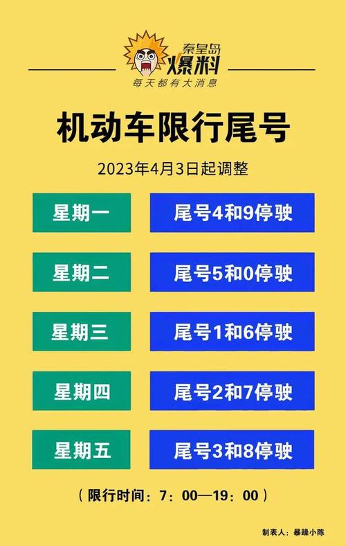 【秦皇岛今日限号查询/秦皇岛地区今日限号】-第10张图片