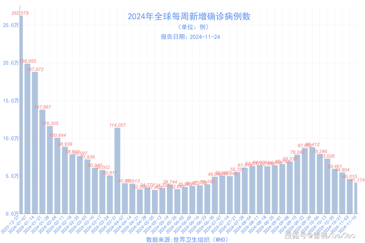 关于“国外重点疫情地区”你不知道的事