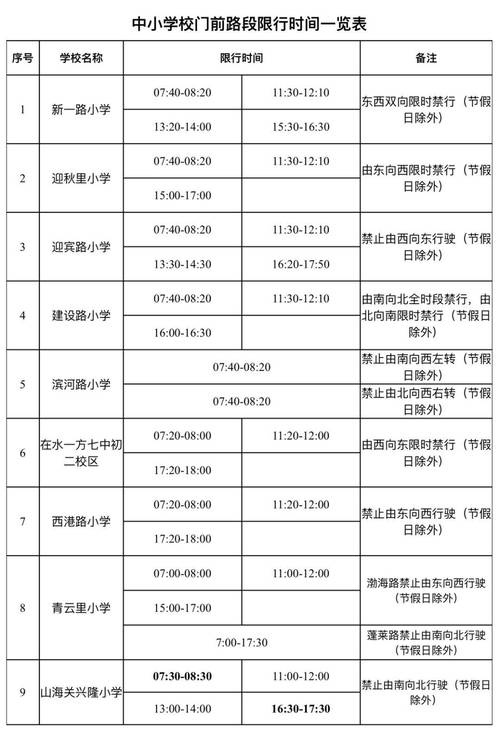 【山海关限行尾号/山海关 限号】-第5张图片 【山海关限行尾号/山海关 限号】-第5张图片