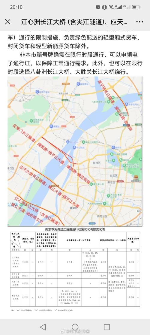 关于“长江隧道限行”你不知道的事-第4张图片 关于“长江隧道限行”你不知道的事-第4张图片