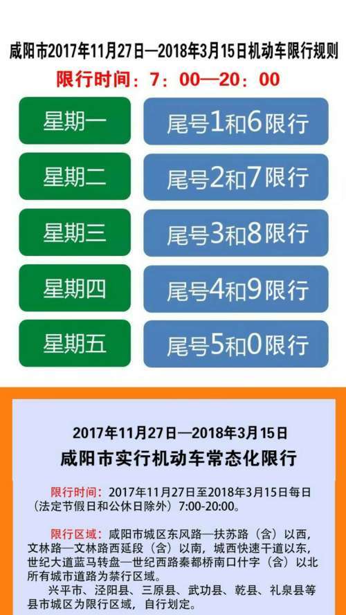 关于“咸阳汽车限号”你不知道的事-第1张图片 关于“咸阳汽车限号”你不知道的事-第1张图片