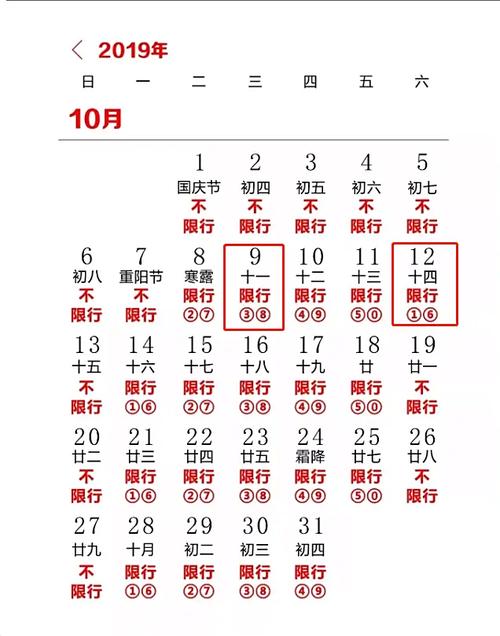关于“周三尾号限行”你不知道的事-第2张图片 关于“周三尾号限行”你不知道的事-第2张图片