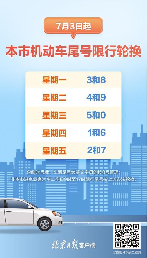 北京市汽车限号/北京市汽车限号日期表
