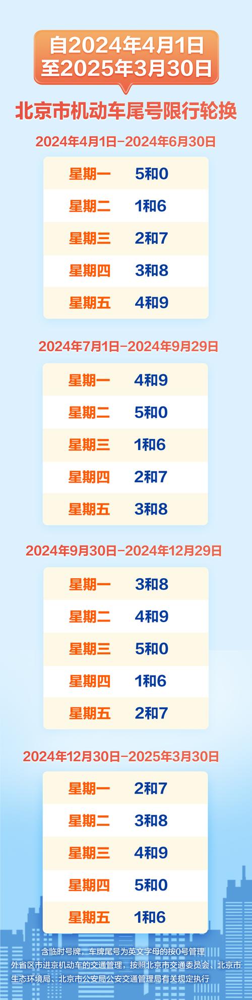 北京市汽车限号/北京市汽车限号日期表-第4张图片 北京市汽车限号/北京市汽车限号日期表-第4张图片