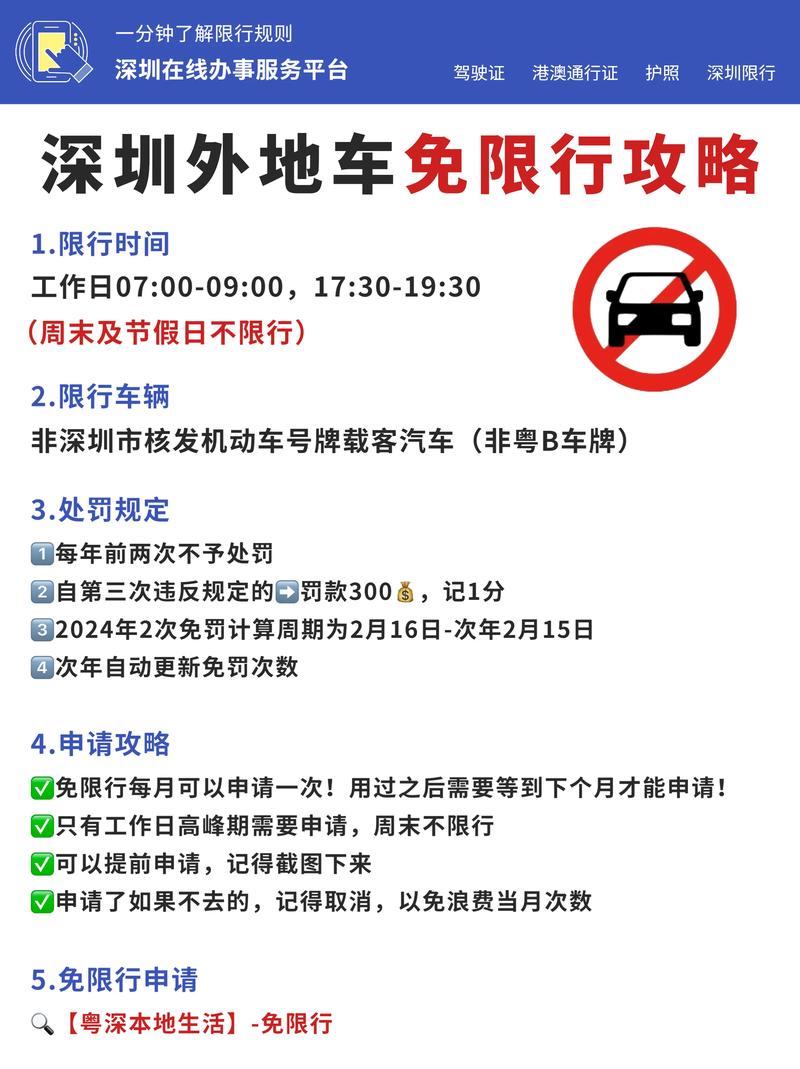 关于“深圳早晚高峰限行”你不知道的事