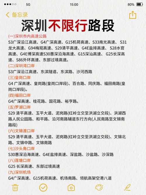 关于“深圳早晚高峰限行”你不知道的事-第8张图片 关于“深圳早晚高峰限行”你不知道的事-第8张图片