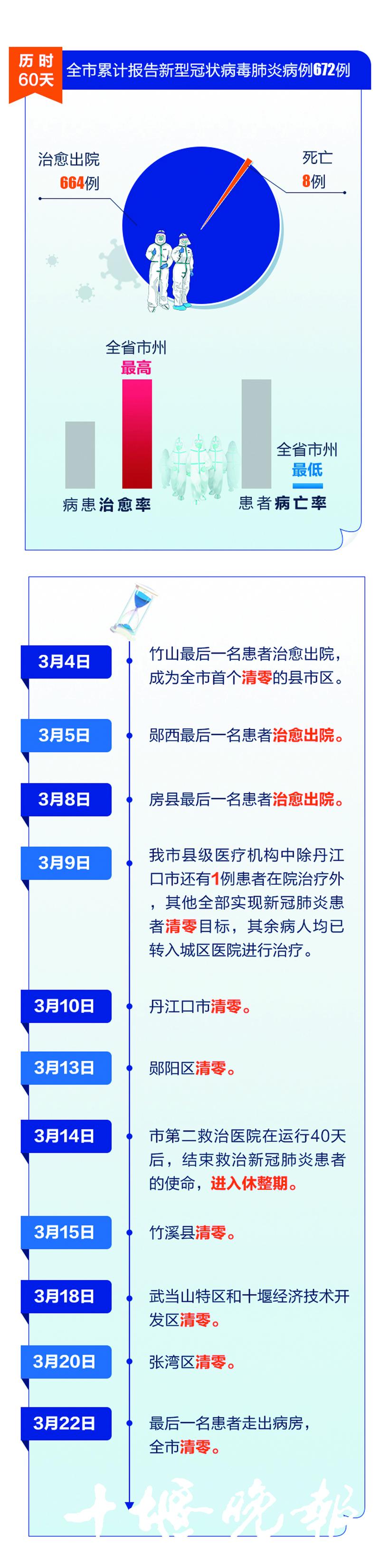 十堰疫情/十堰疫情感染人数
