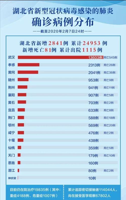 十堰疫情/十堰疫情感染人数-第4张图片 十堰疫情/十堰疫情感染人数-第4张图片