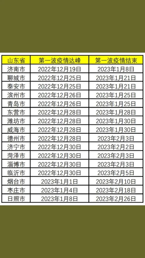 十堰疫情/十堰疫情感染人数-第5张图片 十堰疫情/十堰疫情感染人数-第5张图片