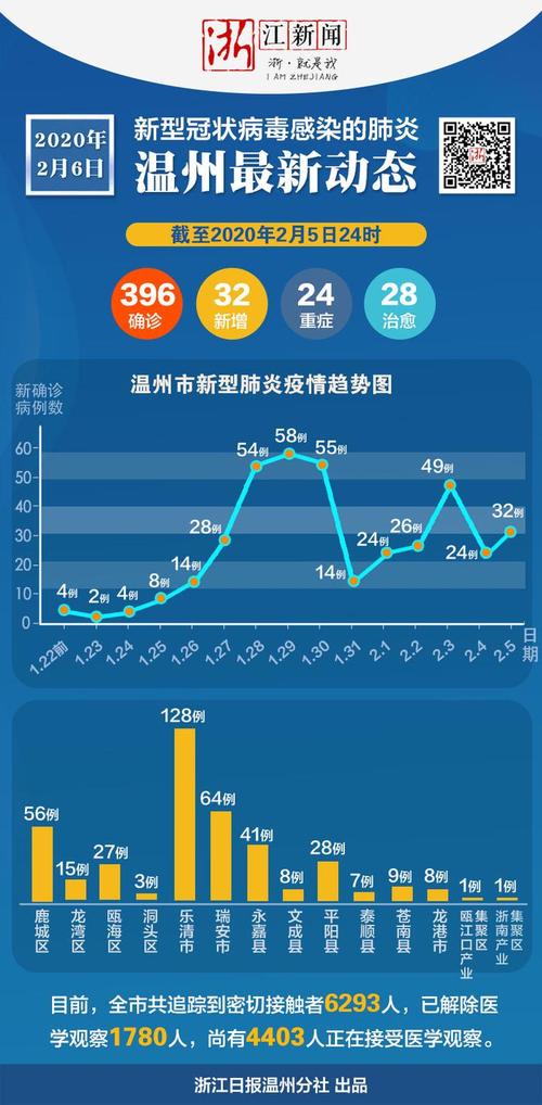 温州疫情发展/温州疫情爆发