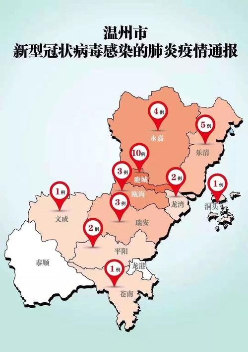 温州疫情发展/温州疫情爆发-第4张图片 温州疫情发展/温州疫情爆发-第4张图片