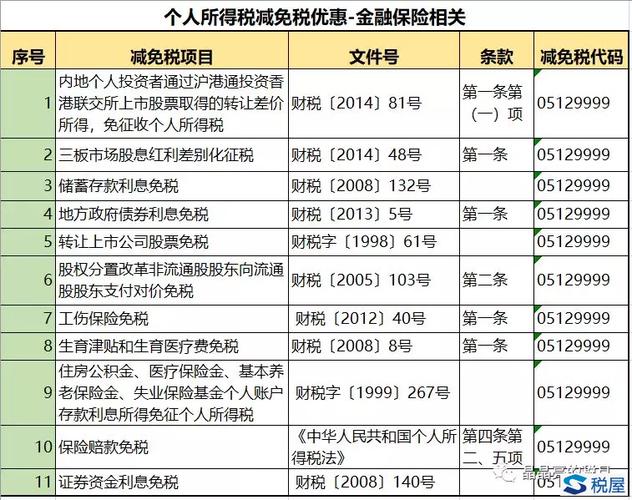税局疫情减税/税务疫情减免